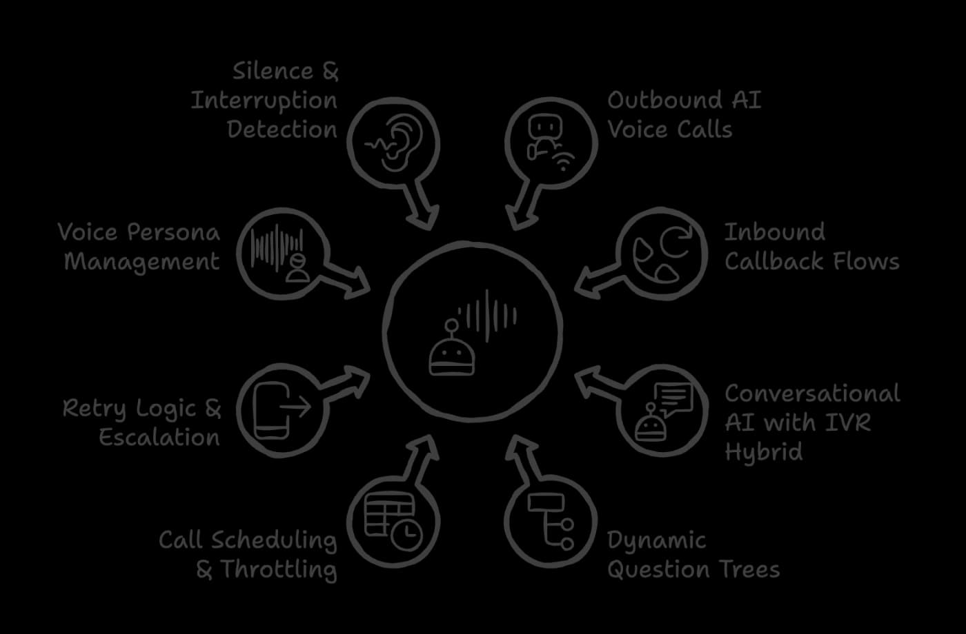 Voice Interaction Engine