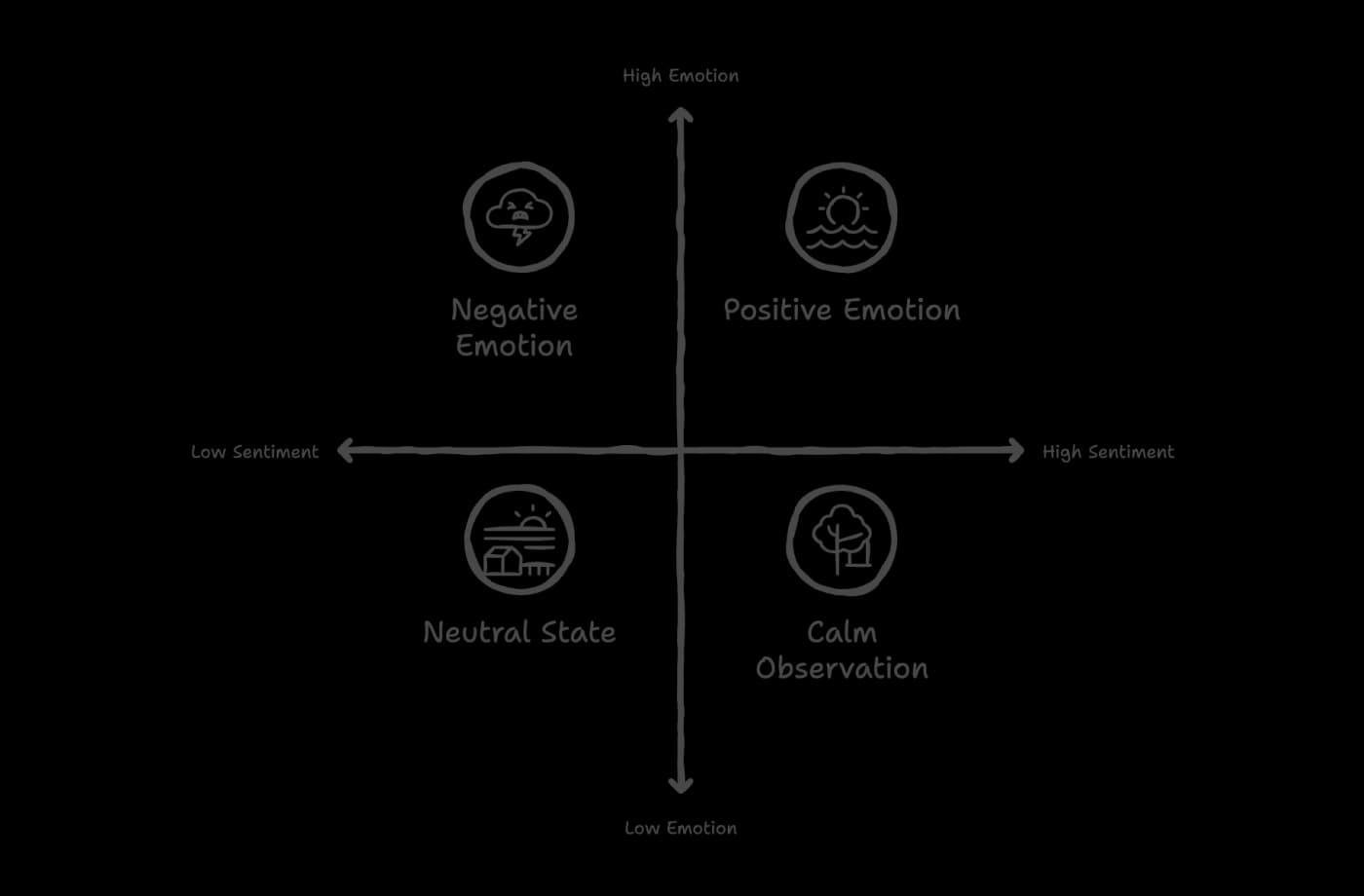Sentiment & Emotion Analysis