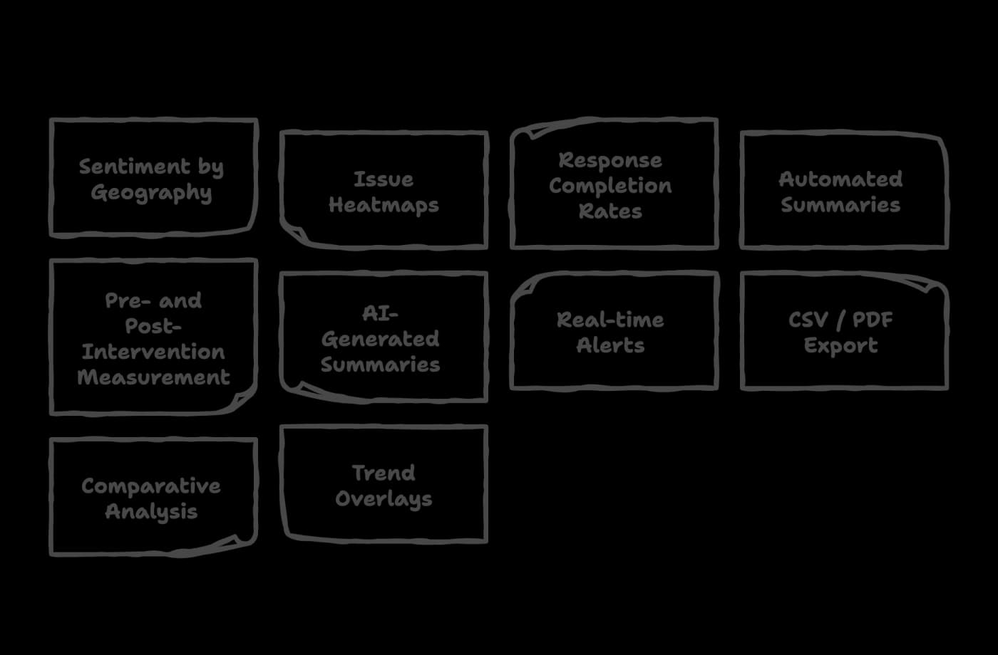 Analytics, Dashboards & Reporting